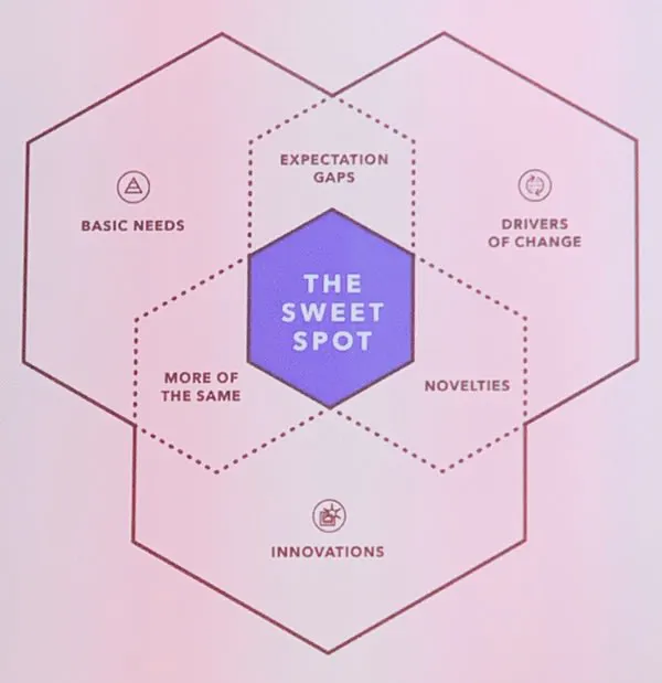Via Trendwatching.com