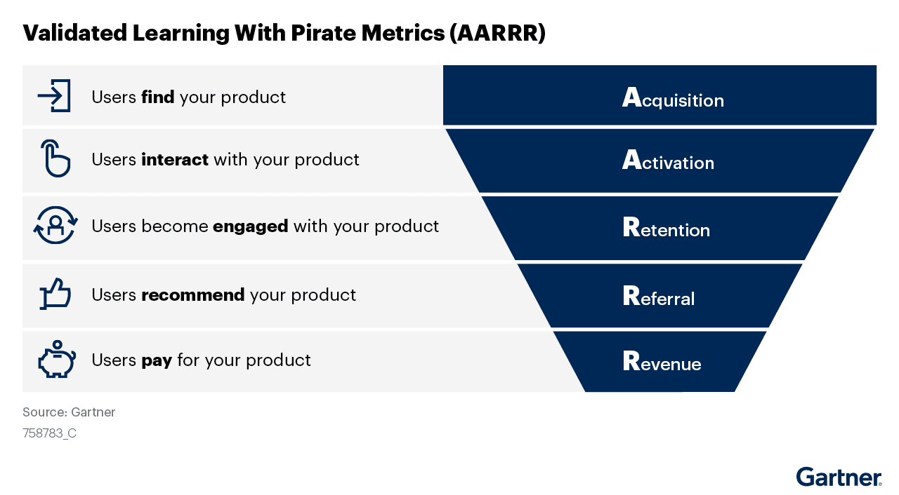 Growth Loops vs. AARRR Funnels: Which One Is Right