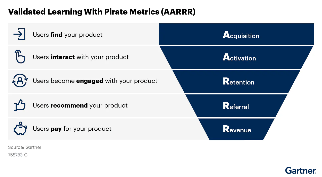 Growth Loops vs. AARRR Funnels: Which One Is Right