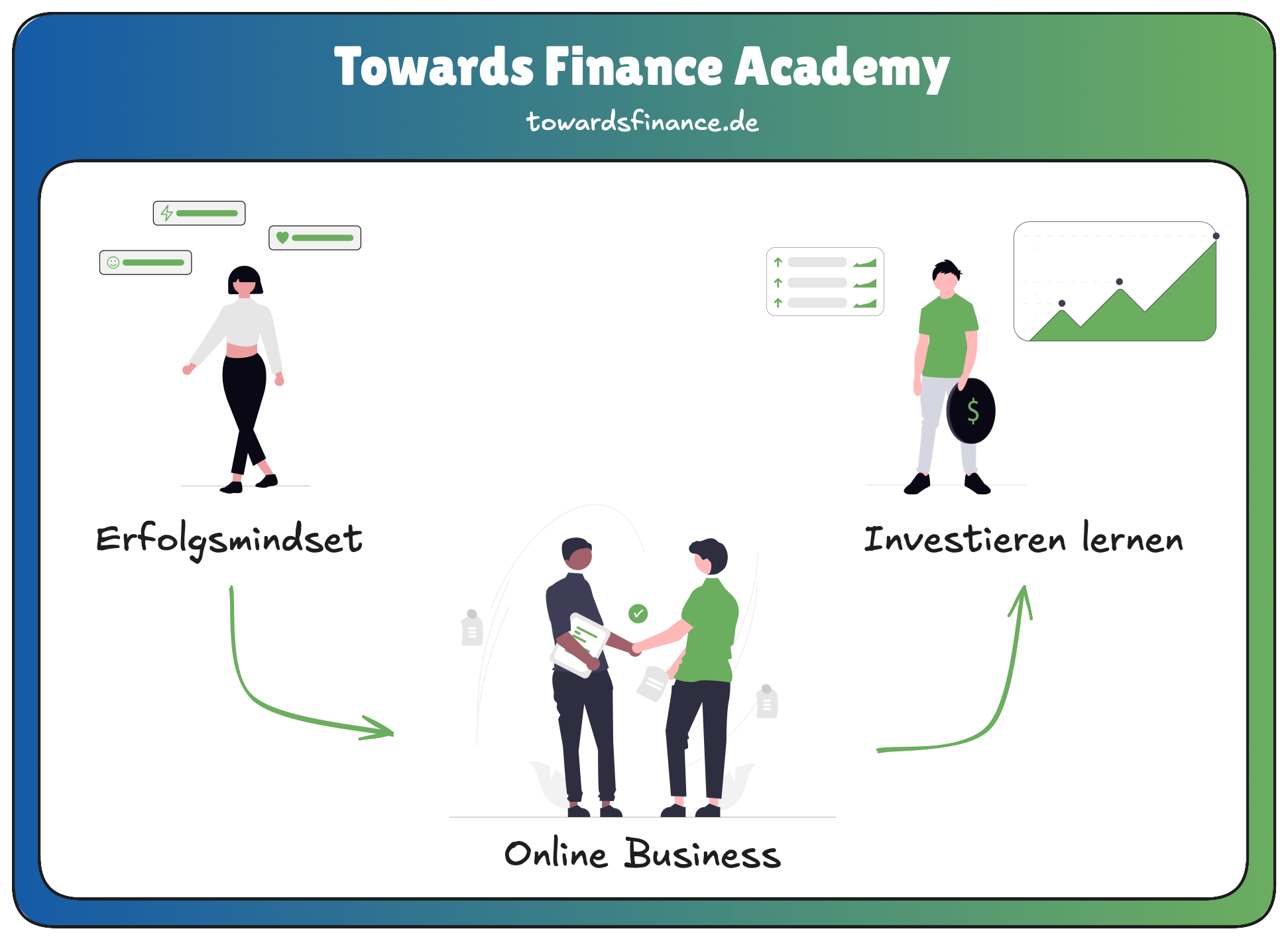 Towards Finance Academy Überblick