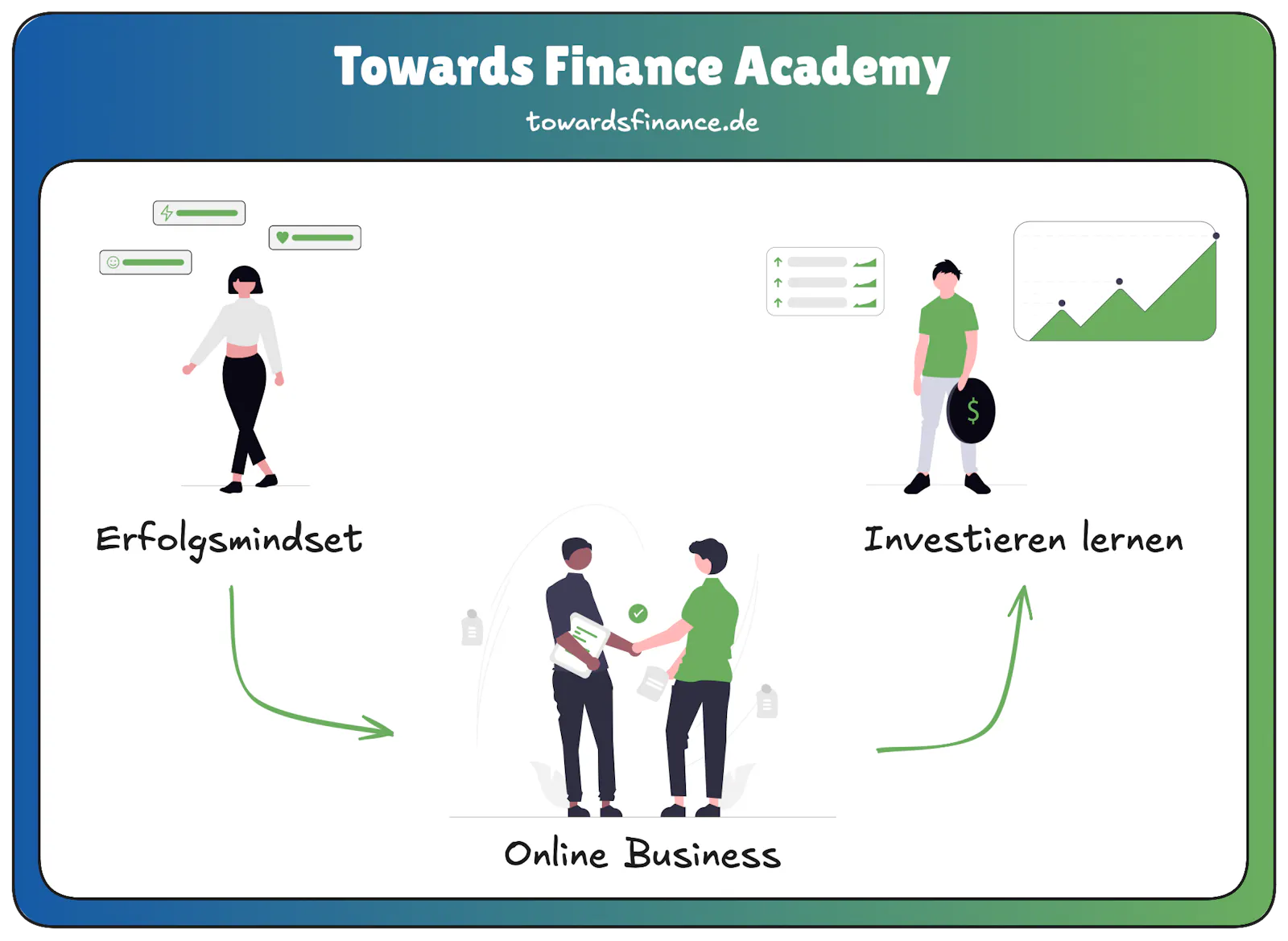 Towards Finance Academy Überblick