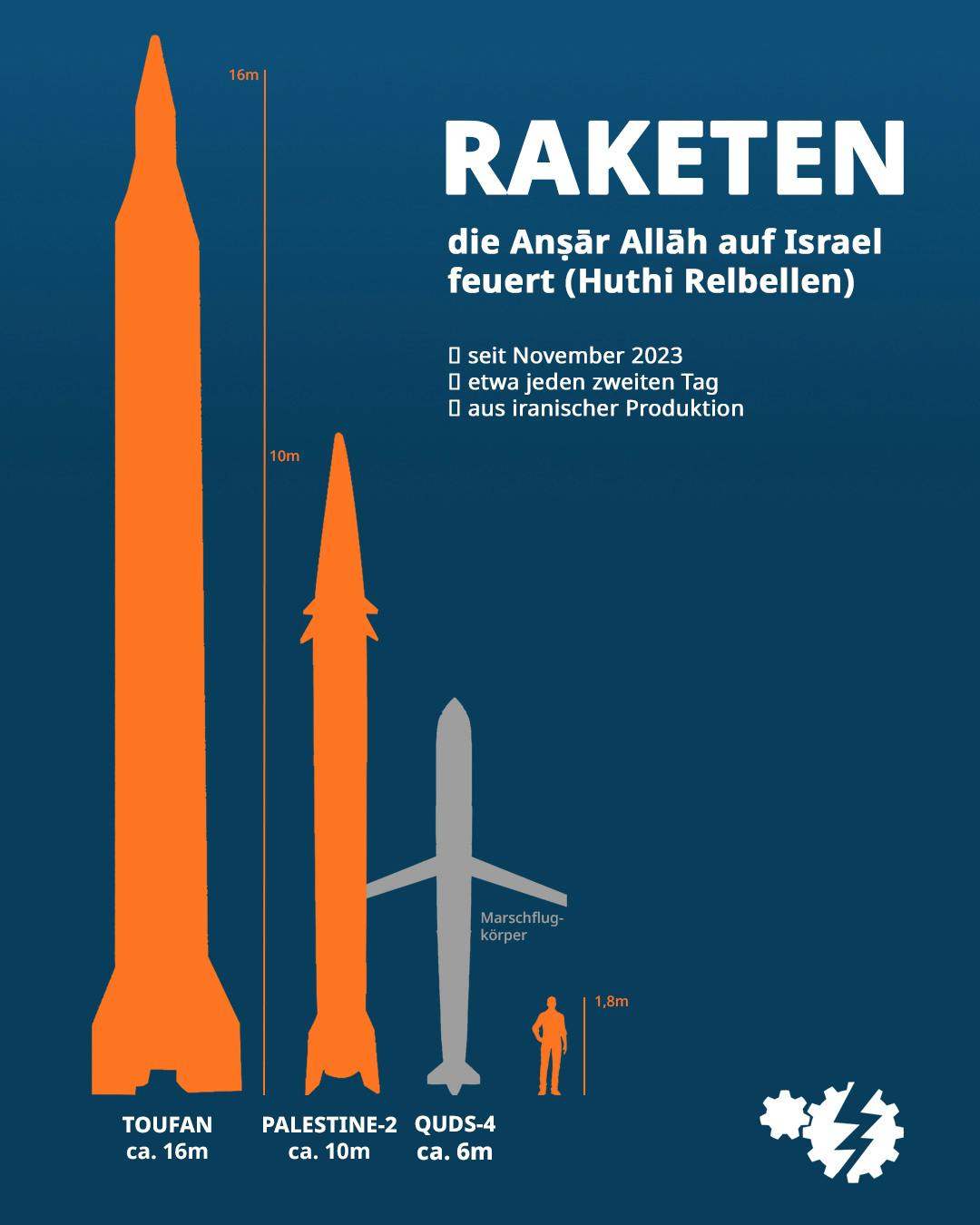 Skizze mit Silhouetten von Raketen im Vergleich zum winzig wirkenden Menschen.