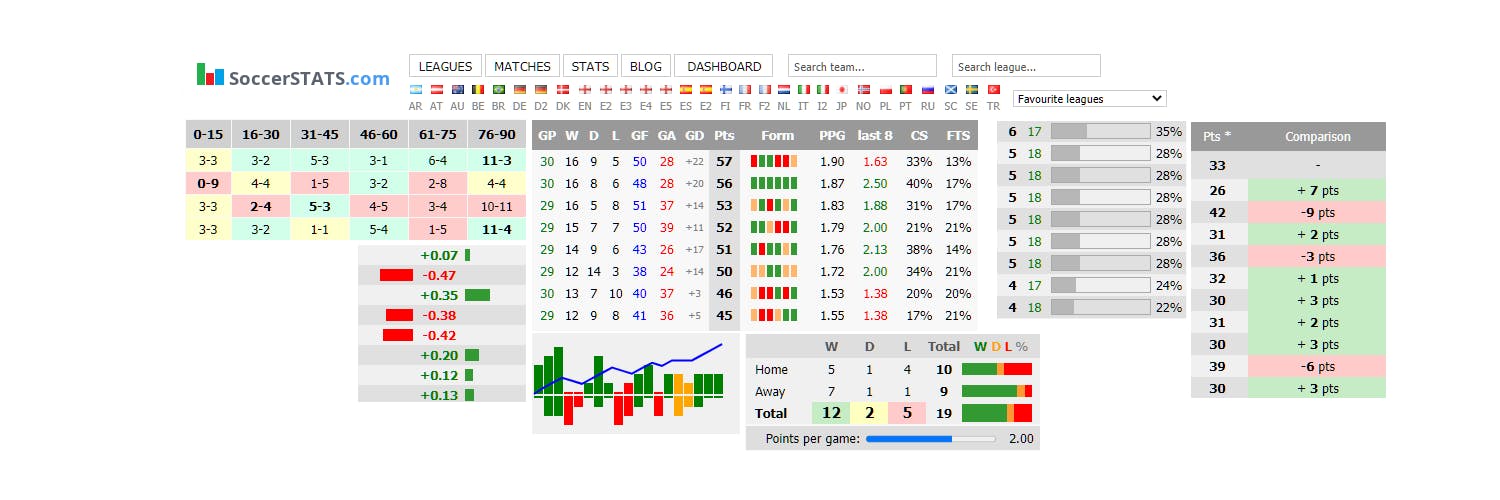 SoccerSTATS.com